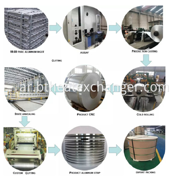 Aluminum Foil Production Process